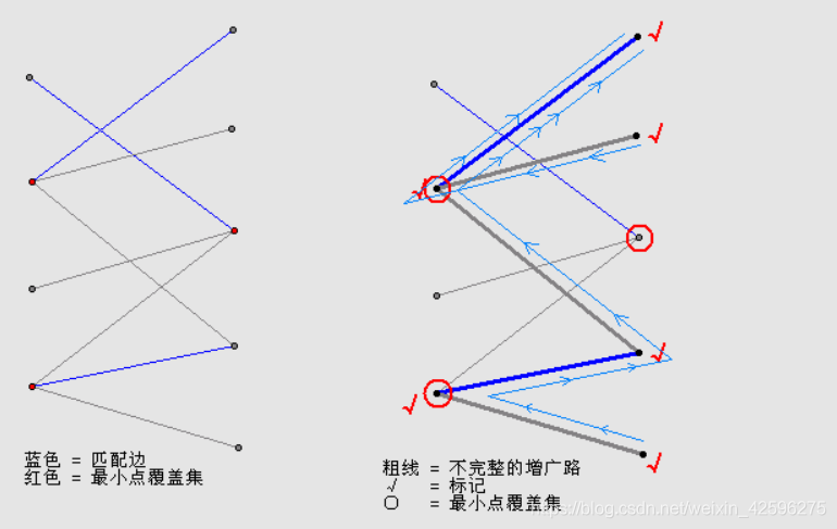 bigraph1